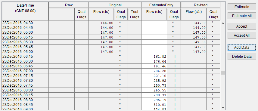 Tabular Data Area