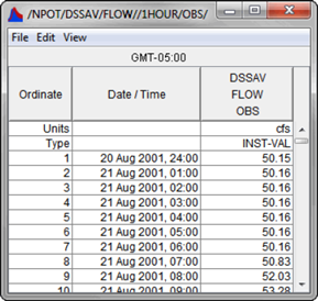 CWMS Table Dialog