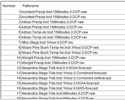 CWMS-Vue Time Series (Legacy) Tab - ID List Option