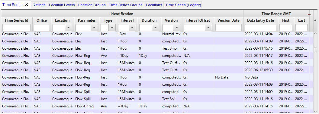 CWMS-Vue Time Series Tab