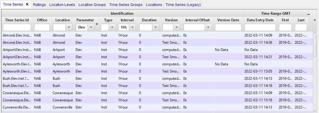 Time Series tab - Search by Parts