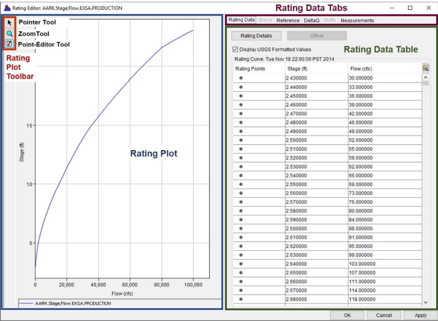 Rating Editor Dialog