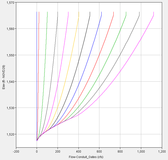 Figure 1 Detailed Rating Plot View