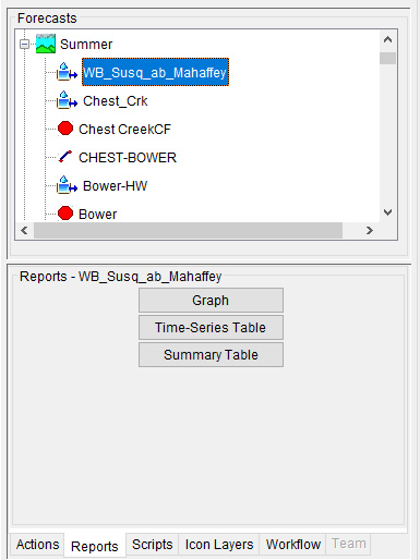 Reports Tab Example for HEC-HMS Model