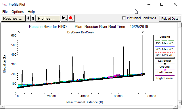 HEC-RAS Profile Plot