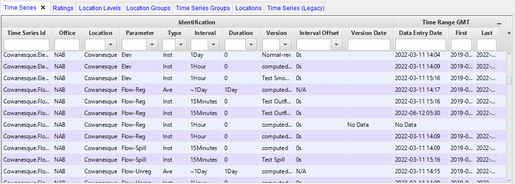 CWMS-Vue Time Series Tab CWMS-Vue Time Series Tab