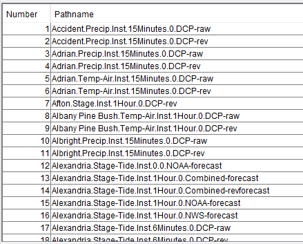 CWMS-Vue Time Series (Legacy) Tab - ID List Option CWMS-Vue Time Series (Legacy) Tab - ID List Option