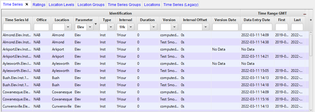 Time Series tab - Search by Parts Time Series tab - Search by Parts