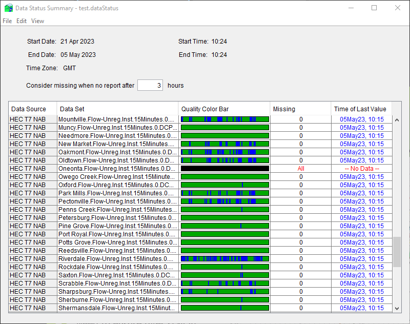 Data Status Summary Dialog Data Status Summary Dialog