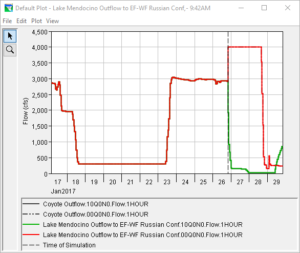 Routing Reach Plot Dialog 