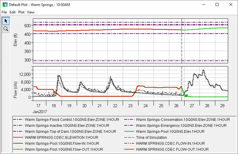 Sample Plot - Reservoir Modeling Results