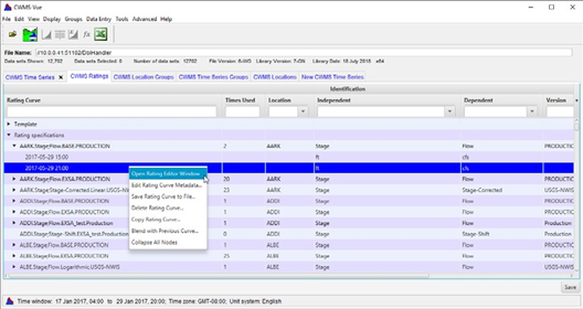 CWMS-Vue - CWMS Ratings Tab