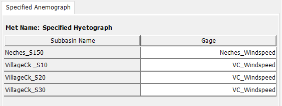 Selecting a wind gage for each subbasin