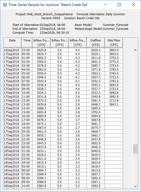 Element time-series table for a junction with observed data after computing a forecast alternative