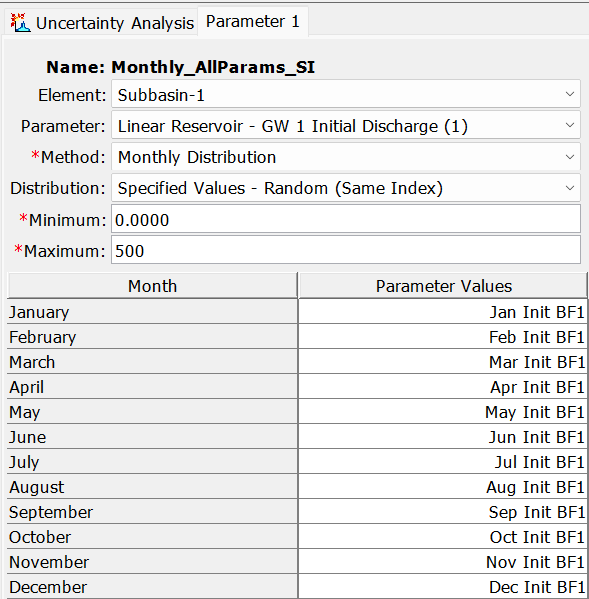 Monthly Specified Values - Random (Same Index)