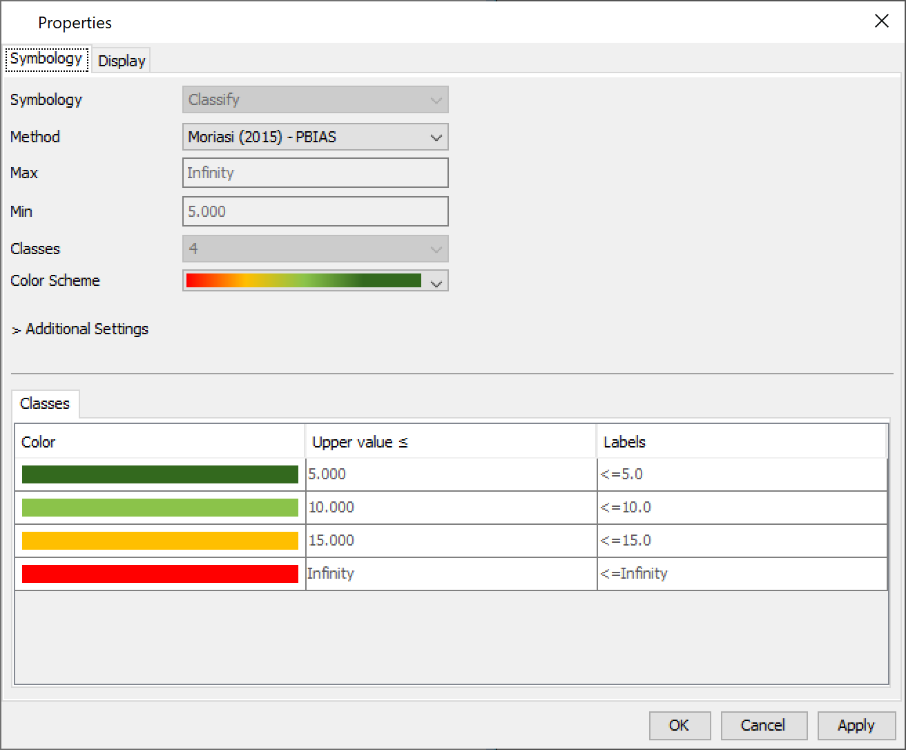 Display Settings dialog accessed for the selected Statistic Metric Variable Display Settings dialog accessed for the selected Statistic Metric Variable