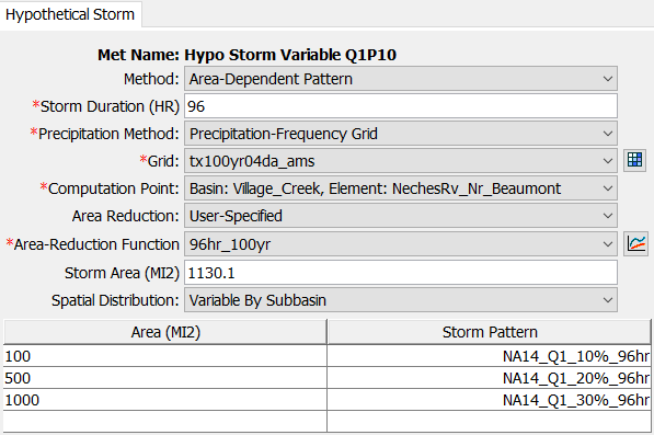 Area-Dependent Pattern Method