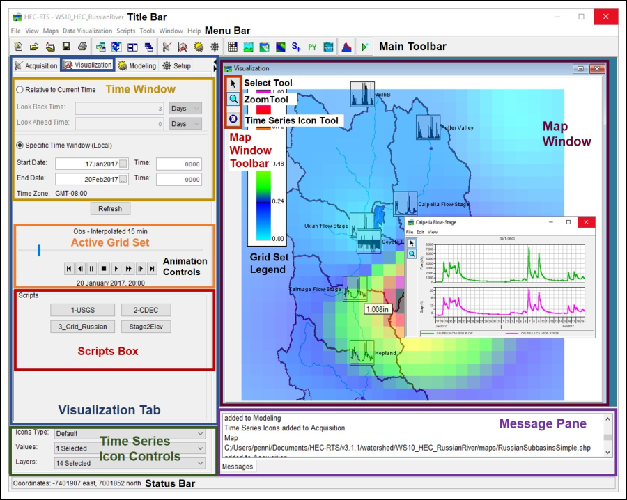 Figure 1 Visualization Module Figure 1 Visualization Module