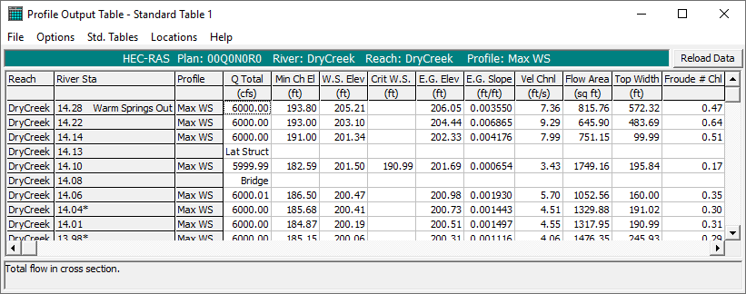 Figure 1 Profile Output Table - Standard Table 1 Report