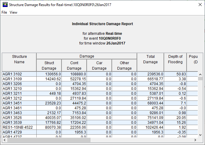 Figure 2 Individual Structure Damage Report