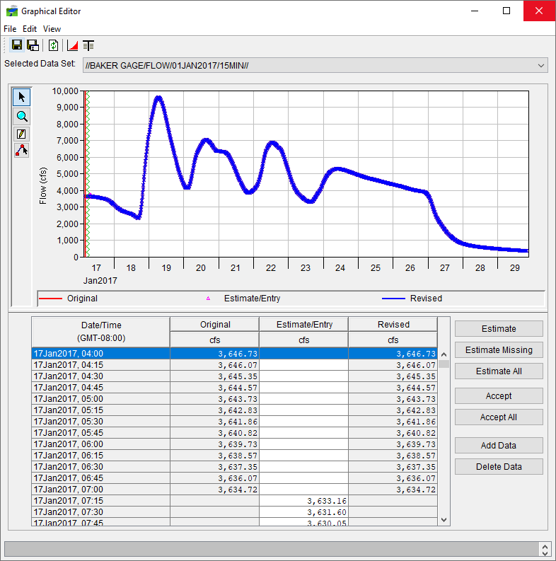 FIgure 2 Graphical Editor FIgure 2 Graphical Editor