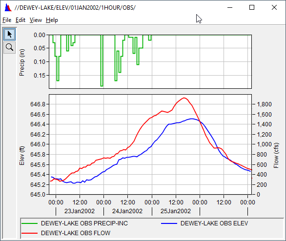 Plot after editing the axis scale
