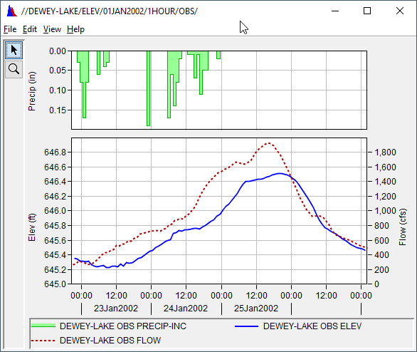 Plot after editing the draw properties for the three datasets