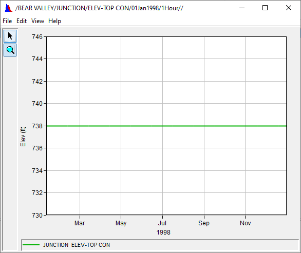 Graph of junction elevation