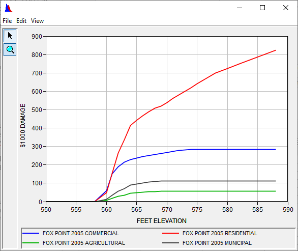 Plottede paired data