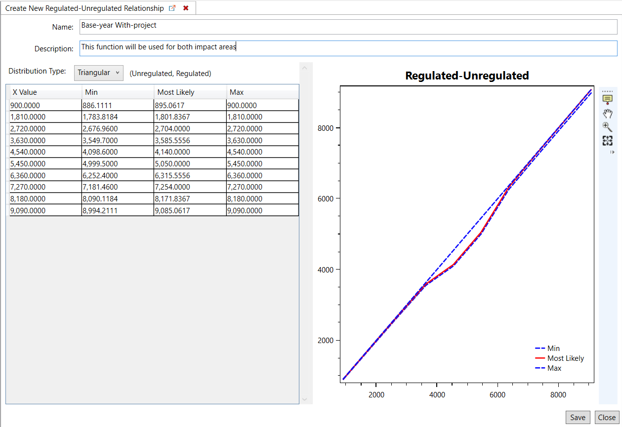 Regulated-Unregulated Transform Flow Function