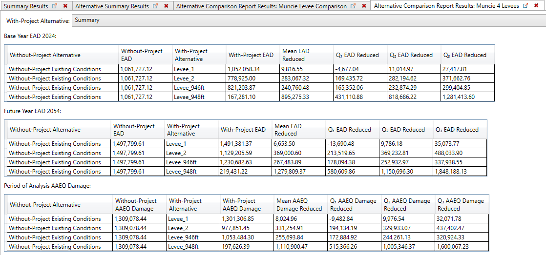 Alternative Comparison Report Results - Summary Tables
