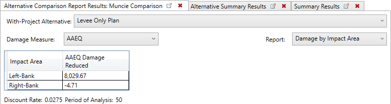 Alternative Comparison Report for the Levee Only Plan, AAEQ Damage by Impact Area.