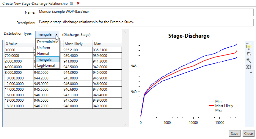 Stage-Discharge Relationships example displaying the Distribution Type list. Stage-Discharge Relationships example displaying the Distribution Type list.