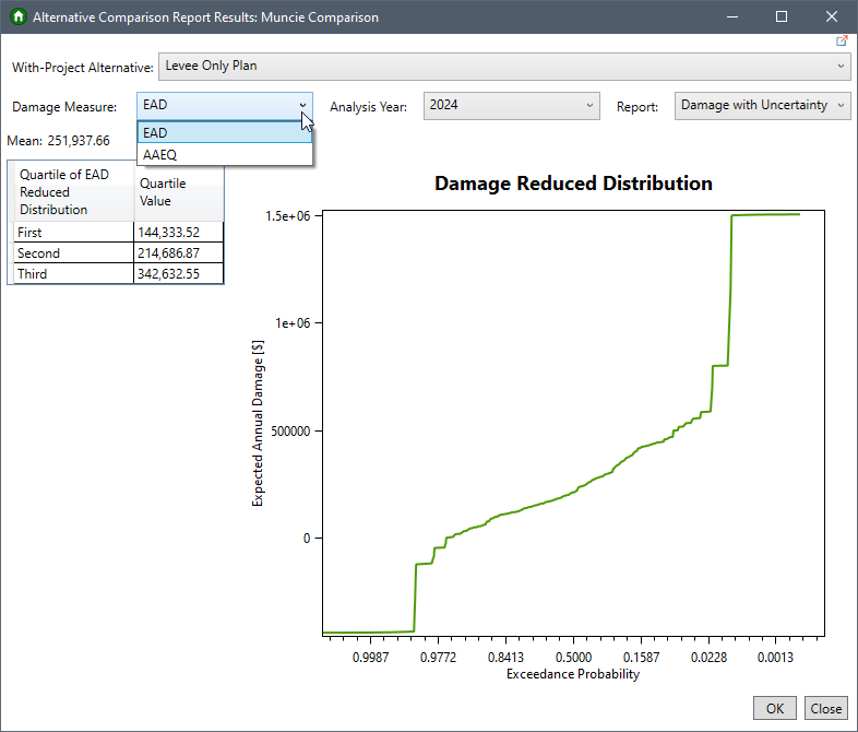 Alternative Comparison Report Results for an Example comparison with Damage Measure options.