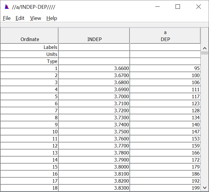 Example tabulated rating curve data.