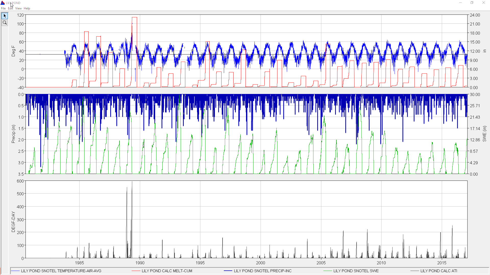 Figure 5. Example ATI and Cumulative Melt output data.