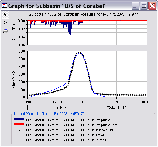 Calibration Results (22 January 1997)