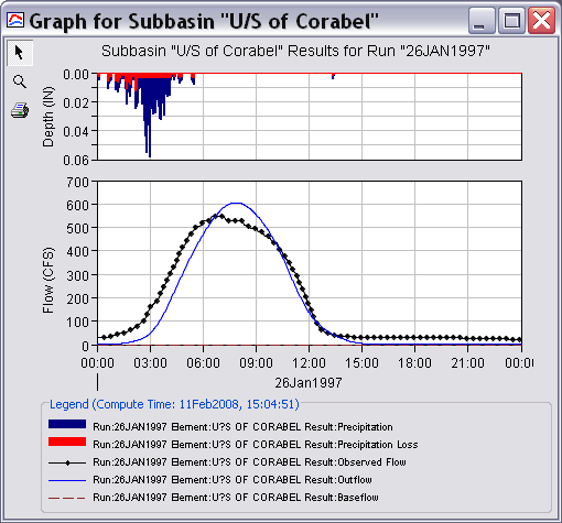 Verification of Estimated Parameters (26 January 1997)