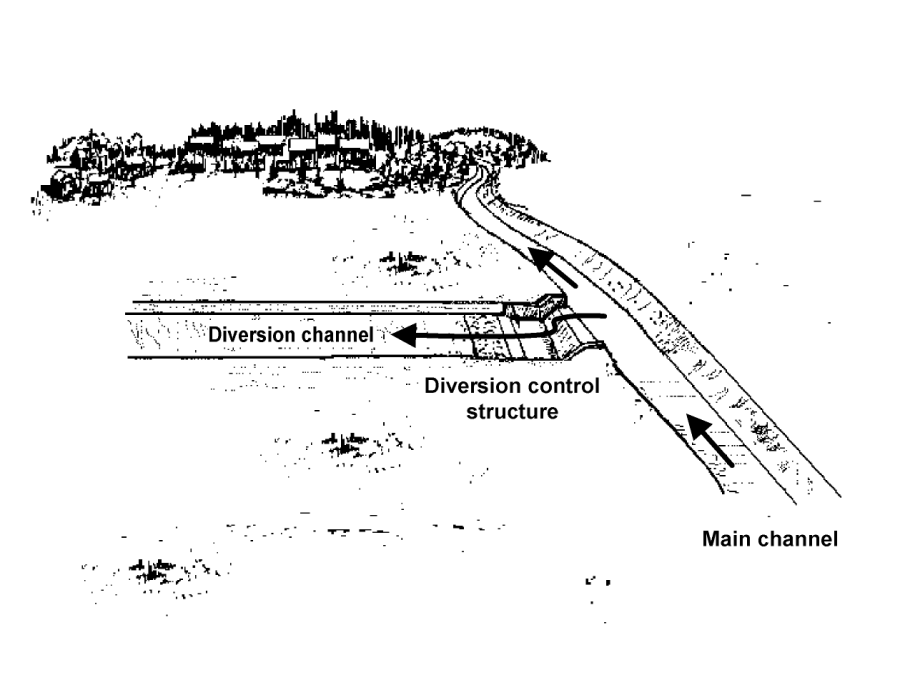 Sketch of Proposed Diversion Control Structure for Alternative 3