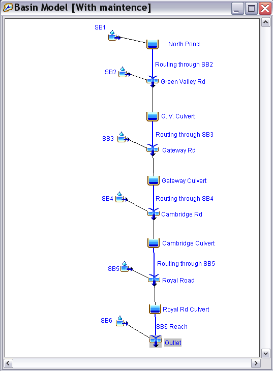 Basin Model Schematic of Stirling Branch