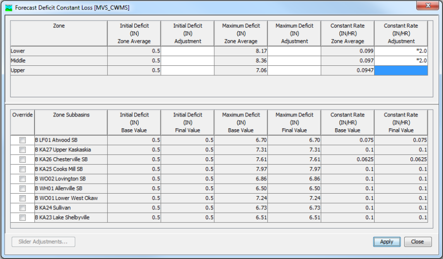 Forecast Deficit and Constant Loss Parameter Adjustment Editor