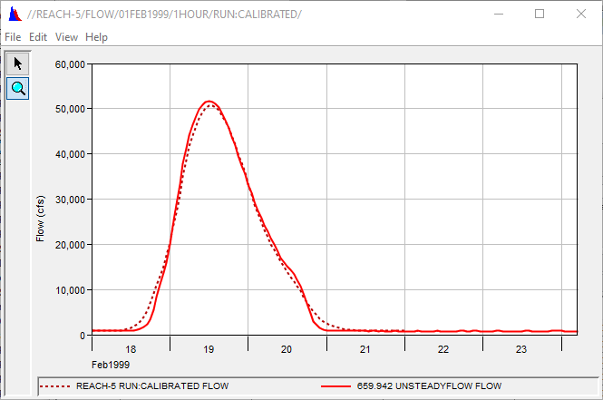 HMS Hydrograph Plot for Reach 5 - Calibrated Model