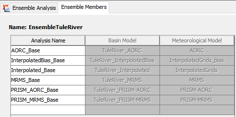 Ensemble Members Component Editor Table