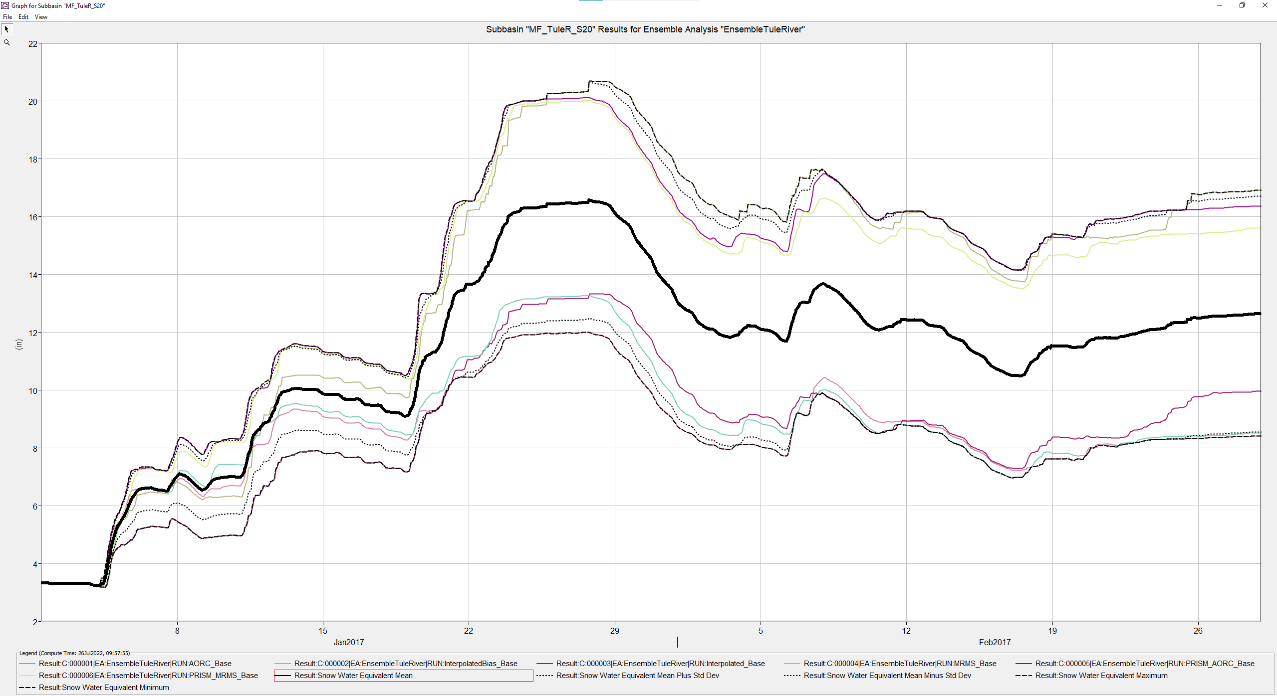 MF_TuleR_S20 SWE Plot