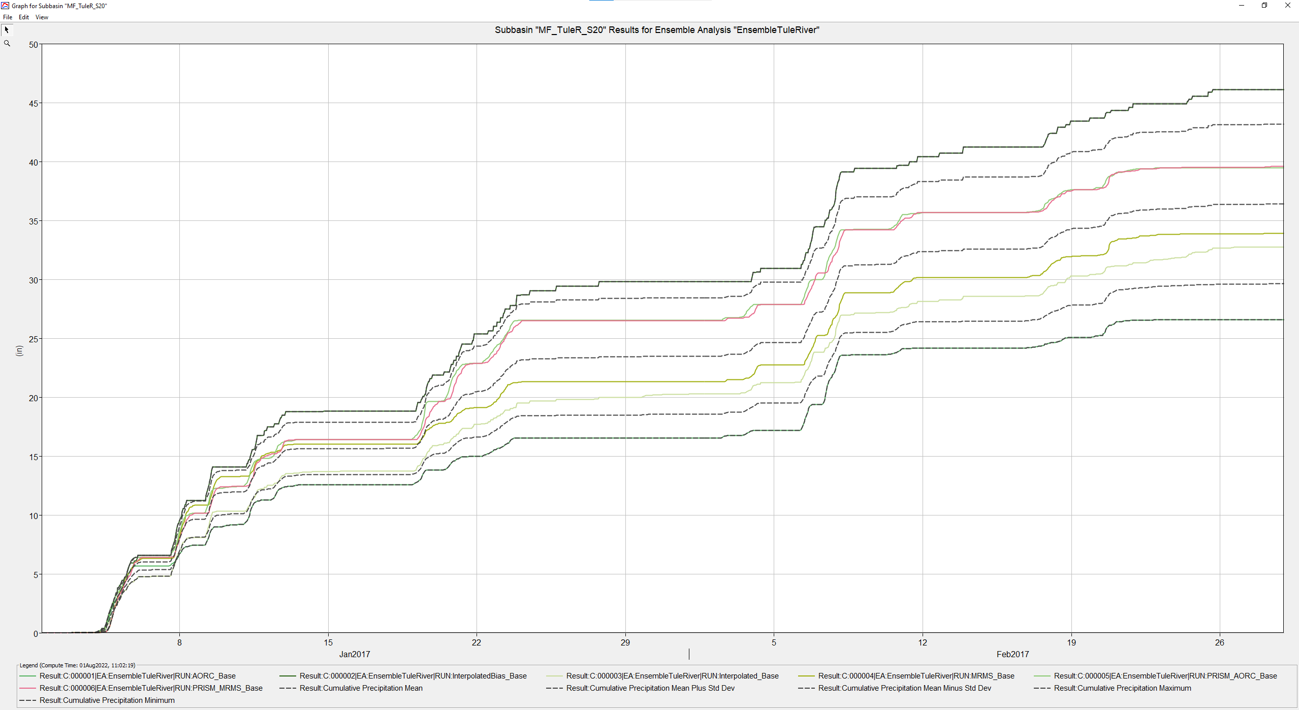 MF_TuleR_S20 Cum Precip Plot