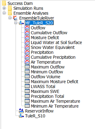 Ensemble Analysis Results