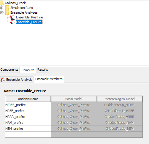 Ensemble analysis