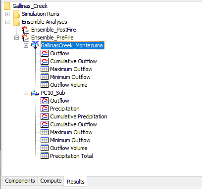 Available results from ensemble analysis