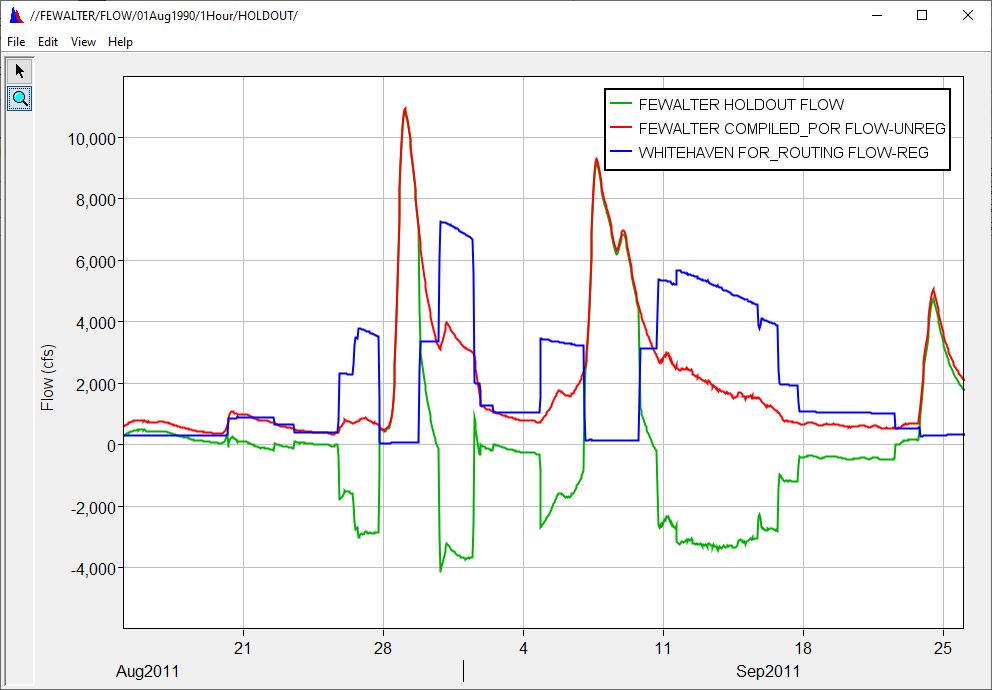 F.E. Walter inflow and outflow during August - September 2011 event