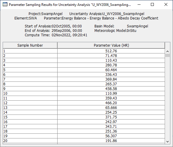 Sampled Albedo Decay Coefficient values